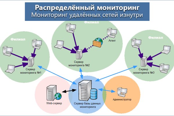 Сайт вместо гидры